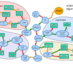 ML Map – Choosing the right algorithm for your problem