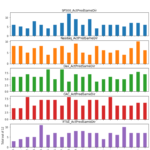 RoboAdvisory Algorithm using Macroeconomic data